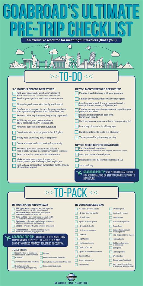 checklist for travelling overseas